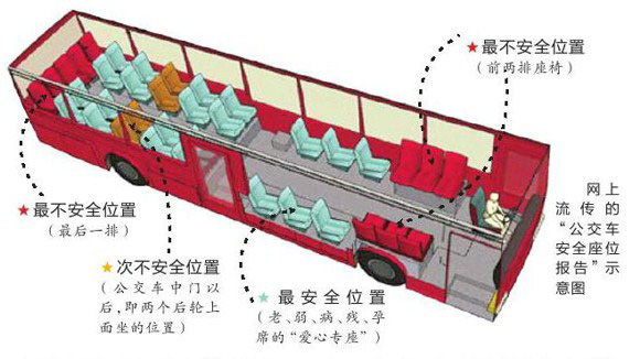 車門控制應急閥