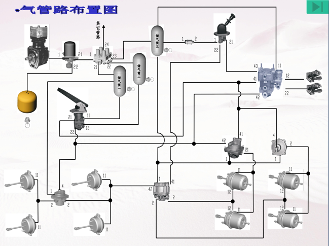 氣管路布置圖