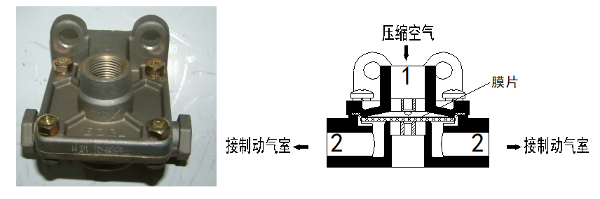 快放閥