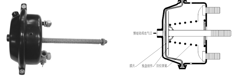 前制動氣室